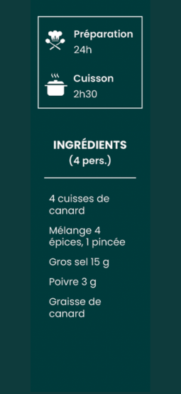Ingrédient pour une recette de cuisine - Confit de Canard - 1020 Dégustations